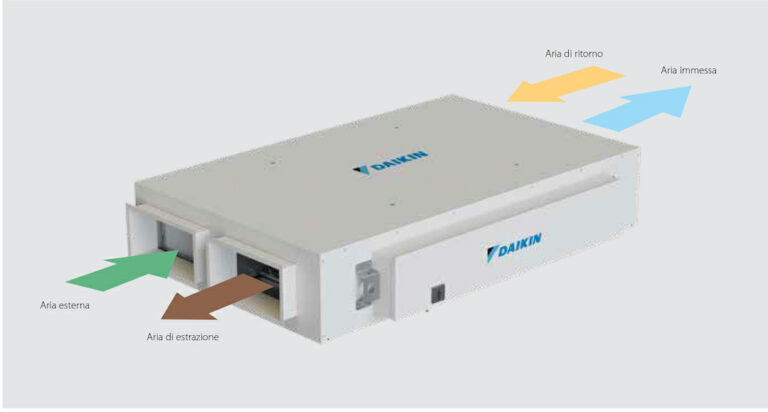 Daikin Impianto Ventilazione Meccanica Elettrosistemi Srl